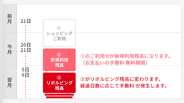ACマスターカードの支払いに関するルールの画像